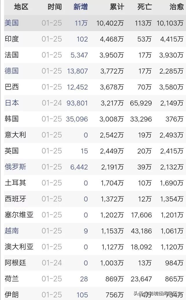全球疫情最新动态，共同应对挑战与希望的曙光实时更新