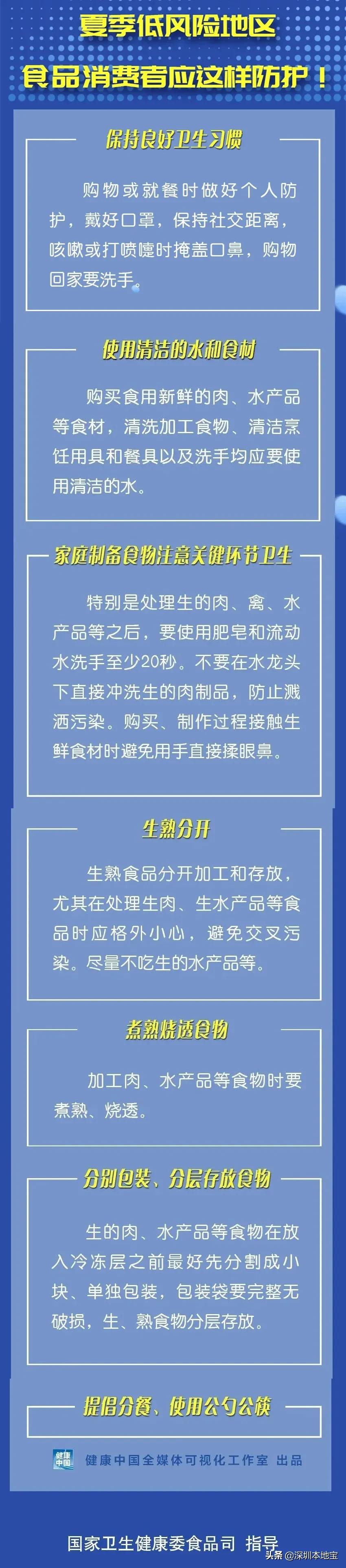 最新卫健委生肉安全指南发布，关注生肉质量与食品安全