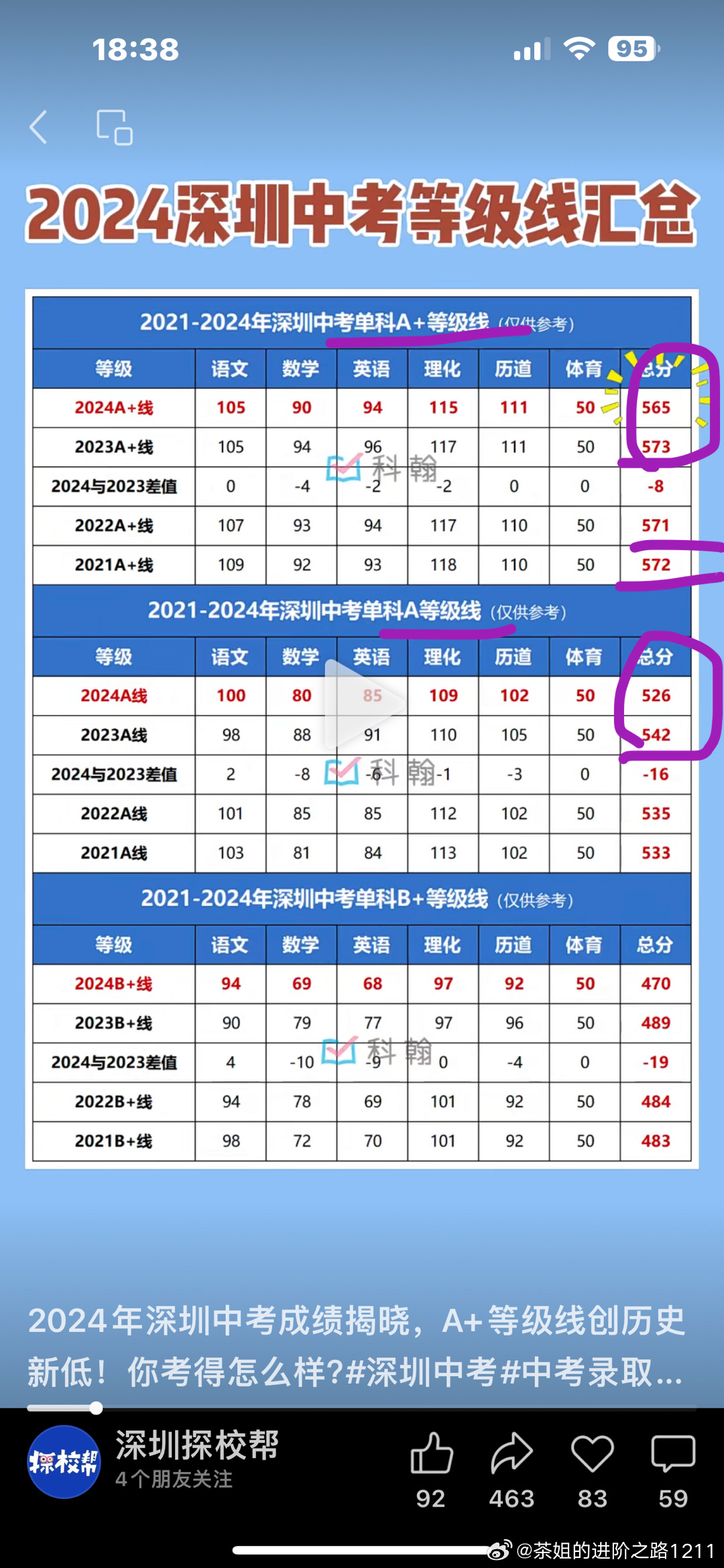 深圳中考成绩揭晓，见证努力与收获的时刻