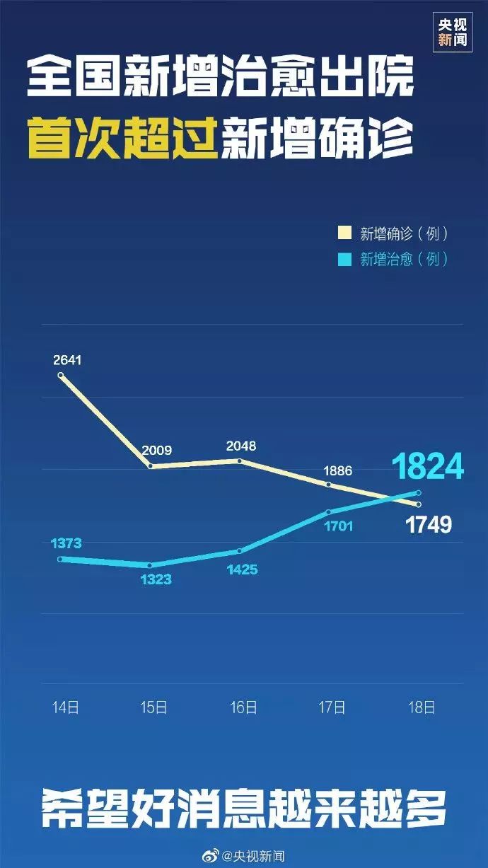 最新疫情形势更新报告