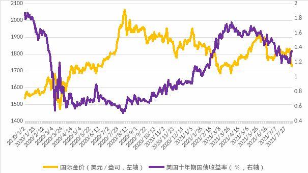 黄金最新价格趋势图解析，洞悉市场动态与前景展望