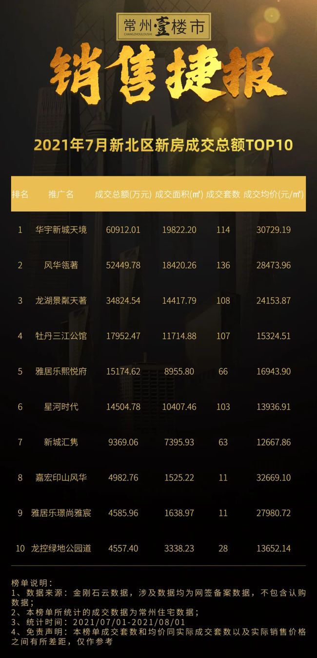 常州最新房价动态分析与趋势预测