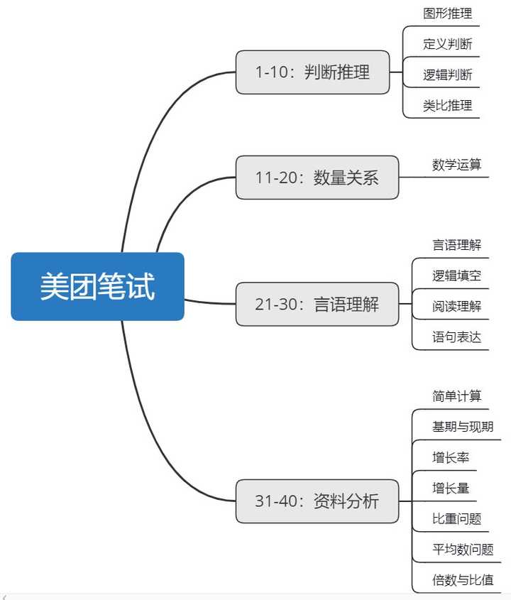 美团最新笔试，探索未来科技与生活服务的无限潜力