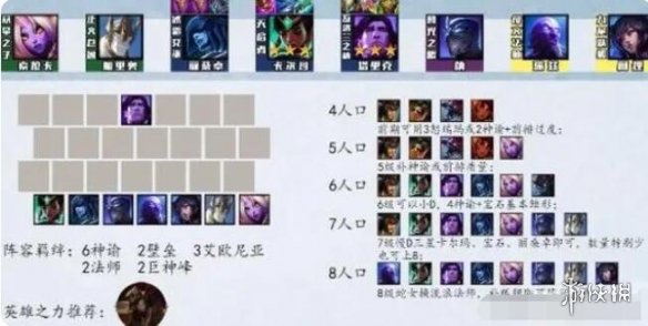 探索云顶最新阵容，掌握游戏策略与动态变化攻略大全