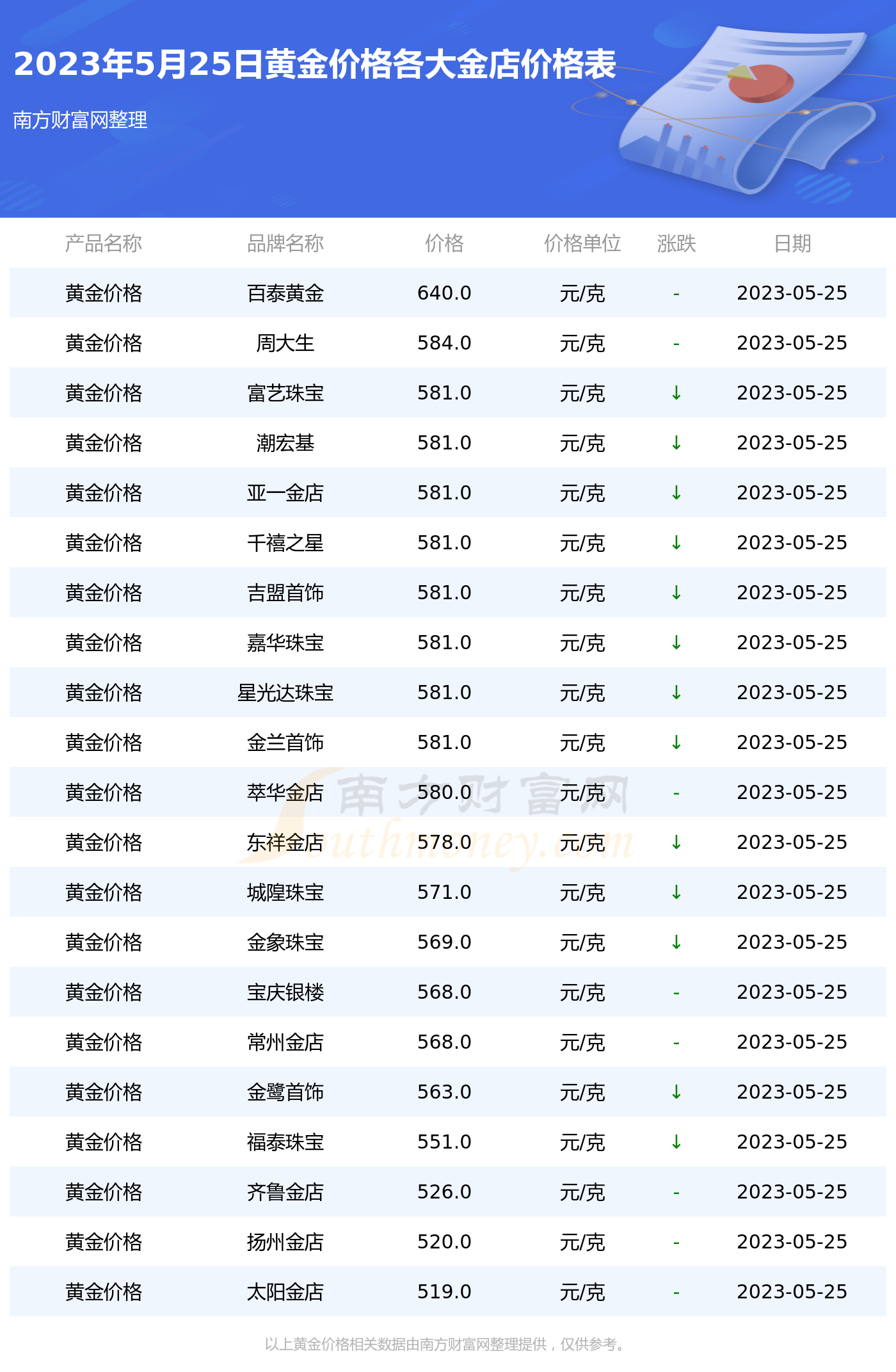 今日黄金金价最新价格及市场走势与影响因素分析概述