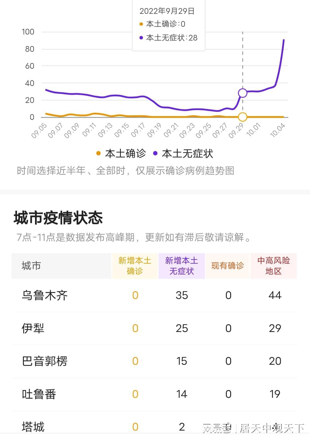 新疆今日疫情最新概述