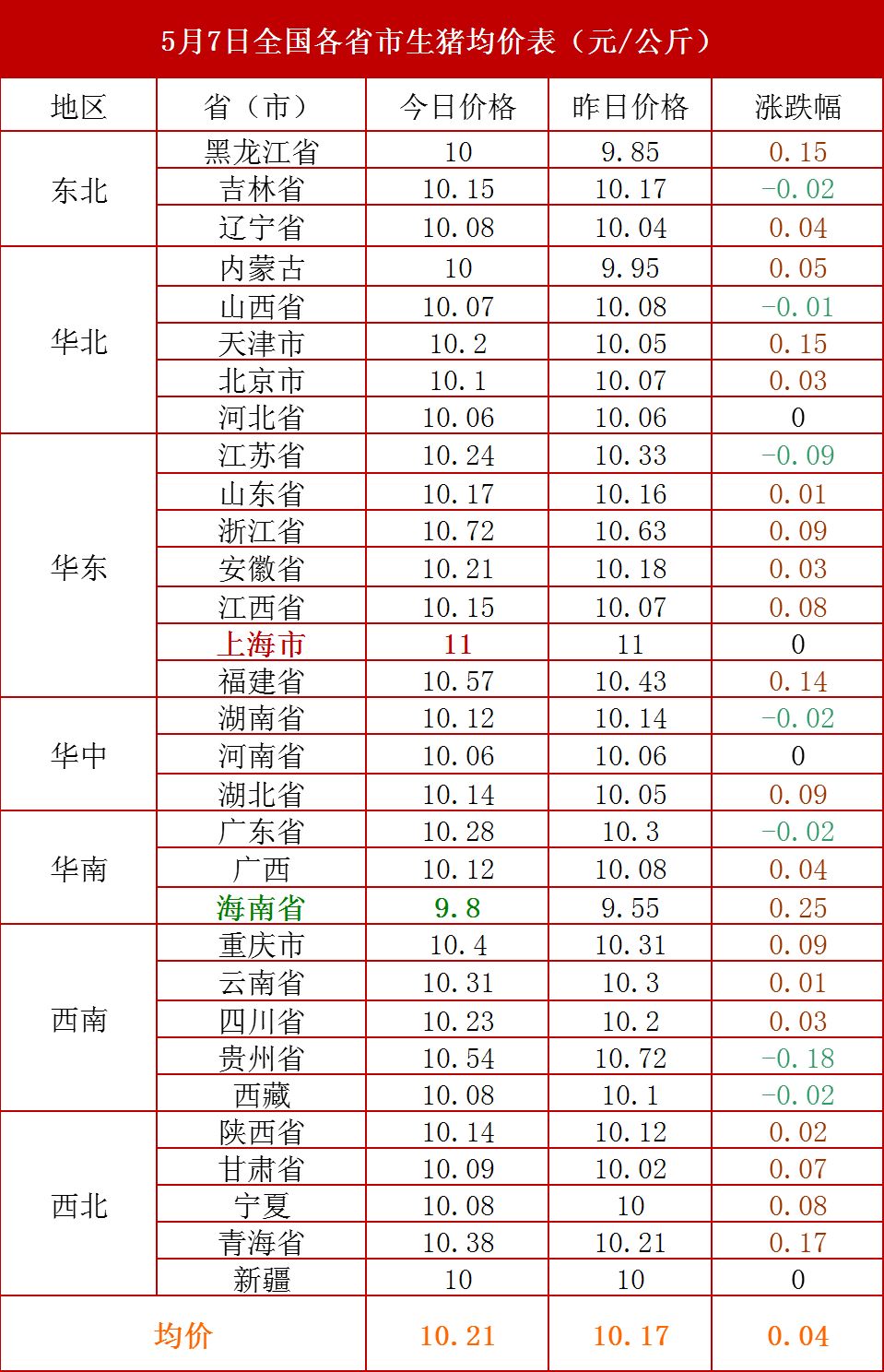 近期猪价最新动态，价格分析与展望