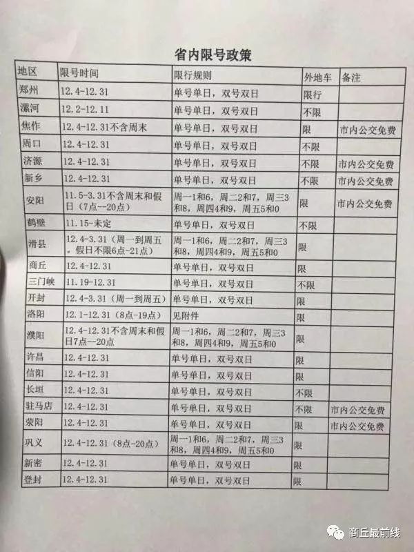 商丘限号规定最新详解及限行政策更新通知