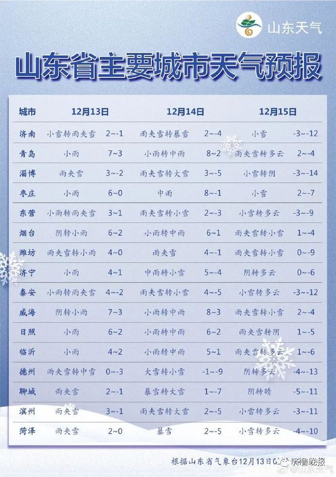 滕州最新天气预报详解