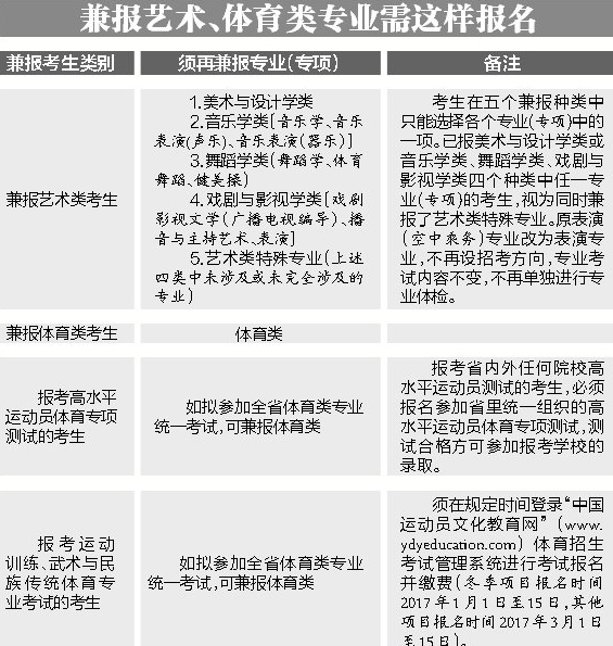 最新艺术生高考时间及相关重要信息解析与指南