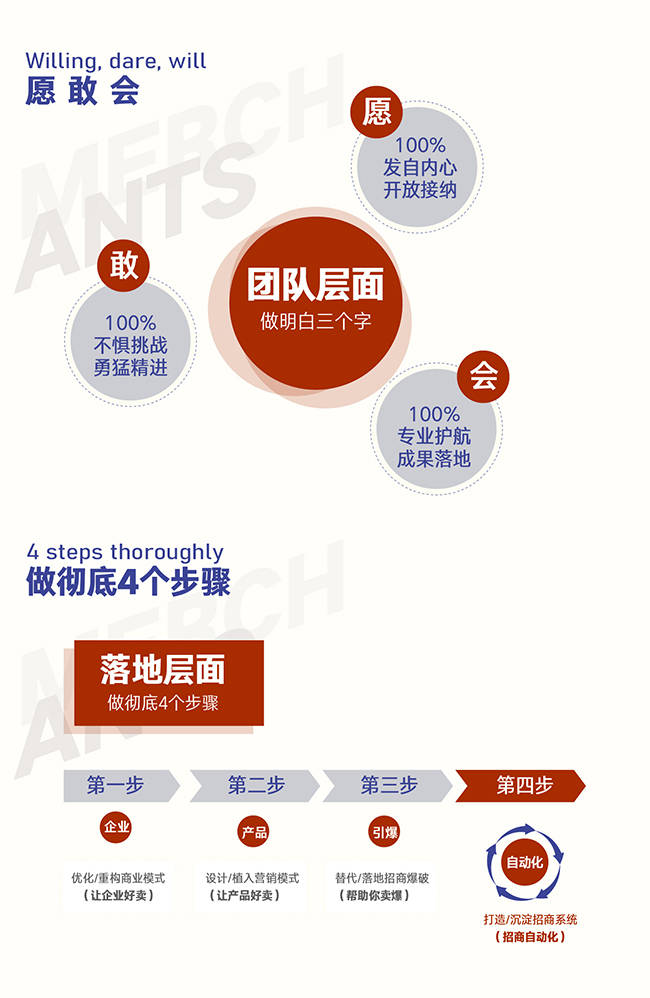 最新招商新模式，重塑商业生态与产业创新的关键驱动力
