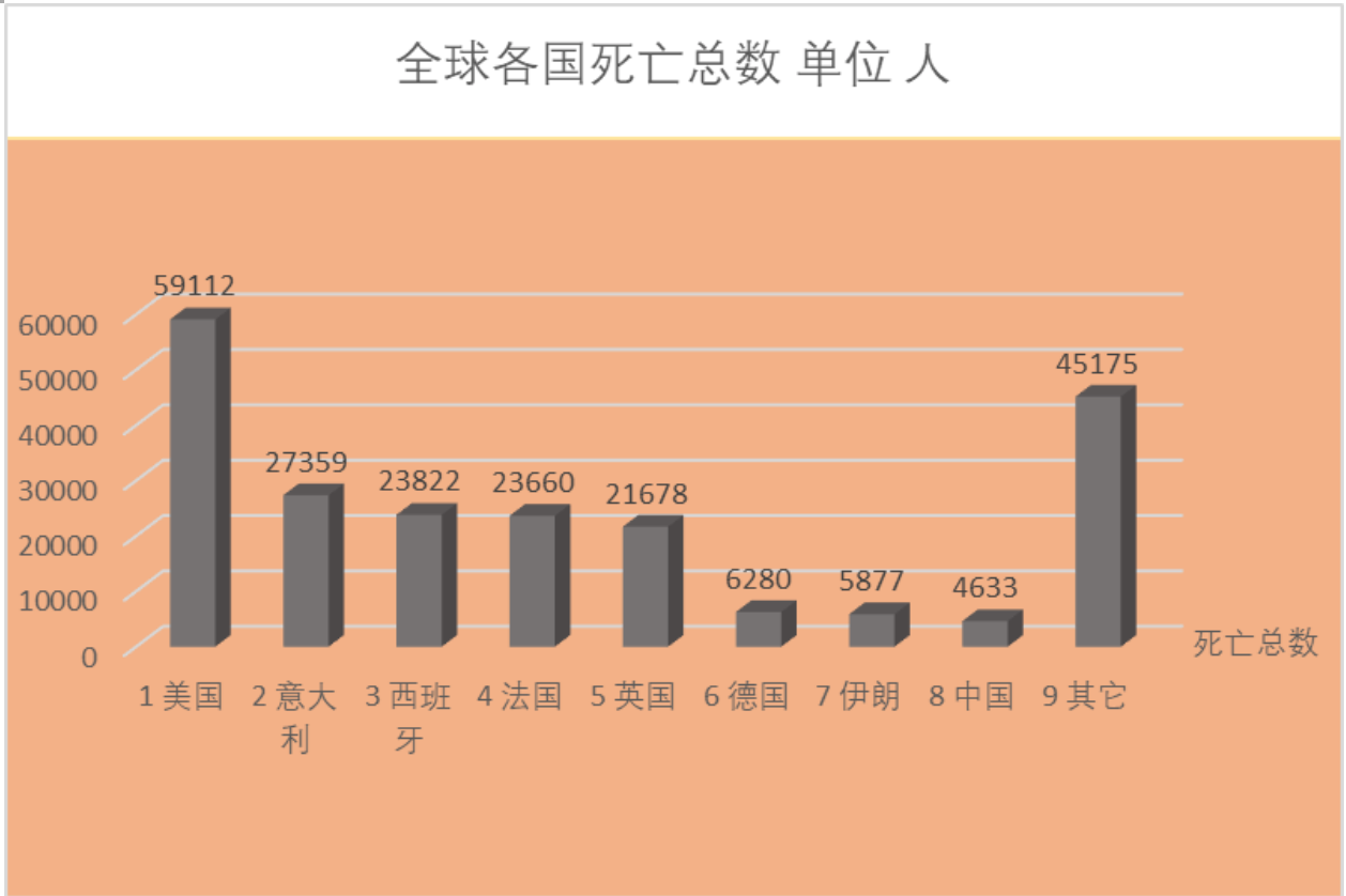 全球最新疫情数据每日报告