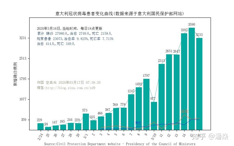 全球疫情最新统计数据报告发布，全球疫情实时更新报告分析