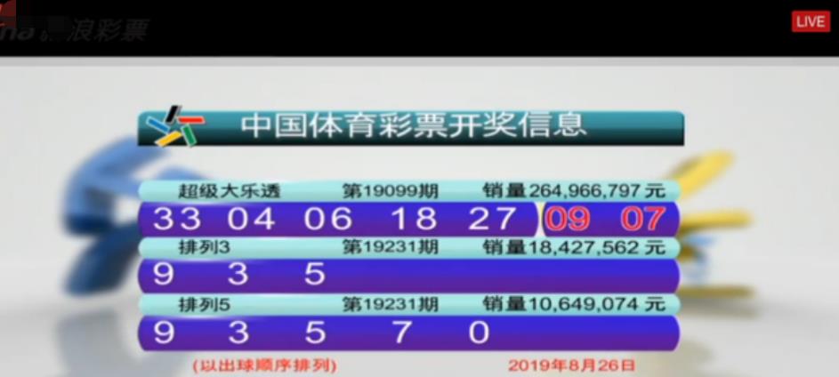 今日大乐透开奖结果出炉，幸运之星再次闪耀