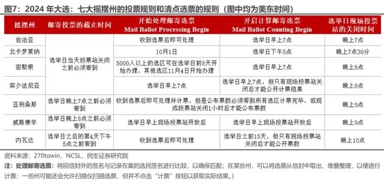美国选举最新选票结果及其深远影响