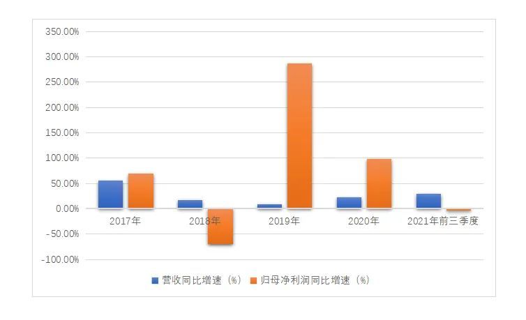 蓝思科技，创新智能转型，引领科技新征程的蓝思现状