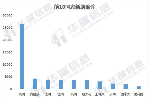 全球疫情最新动态，每日数据消息与应对策略更新