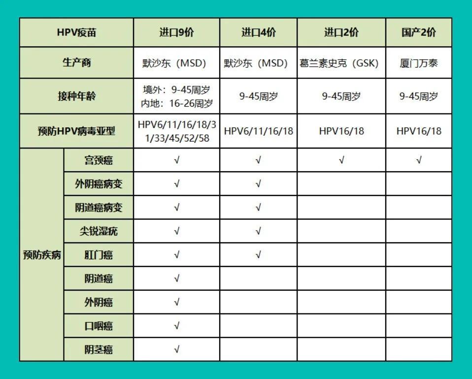 西安九价预约最新动态解读，预约政策与流程指南