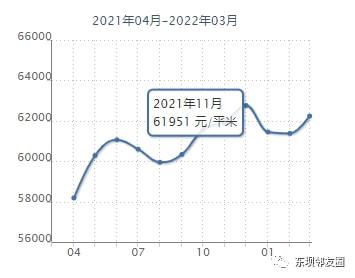 东坝最新房价动态及市场走势与影响因素分析概览