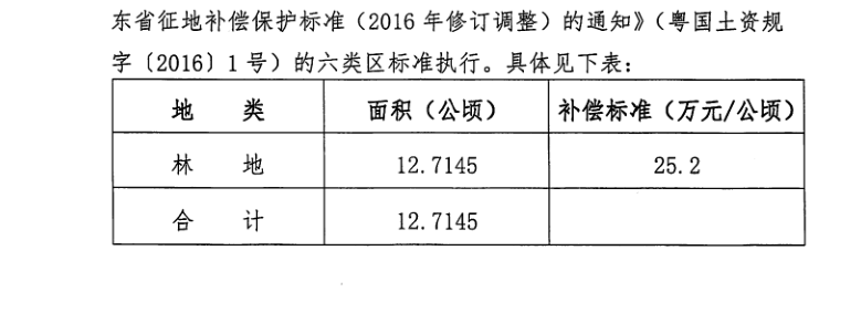 征地最新消息及其深度影响分析