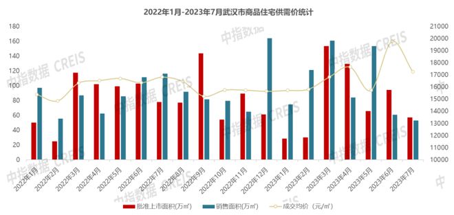 武汉最新房价消息，市场走势及购房指南解读