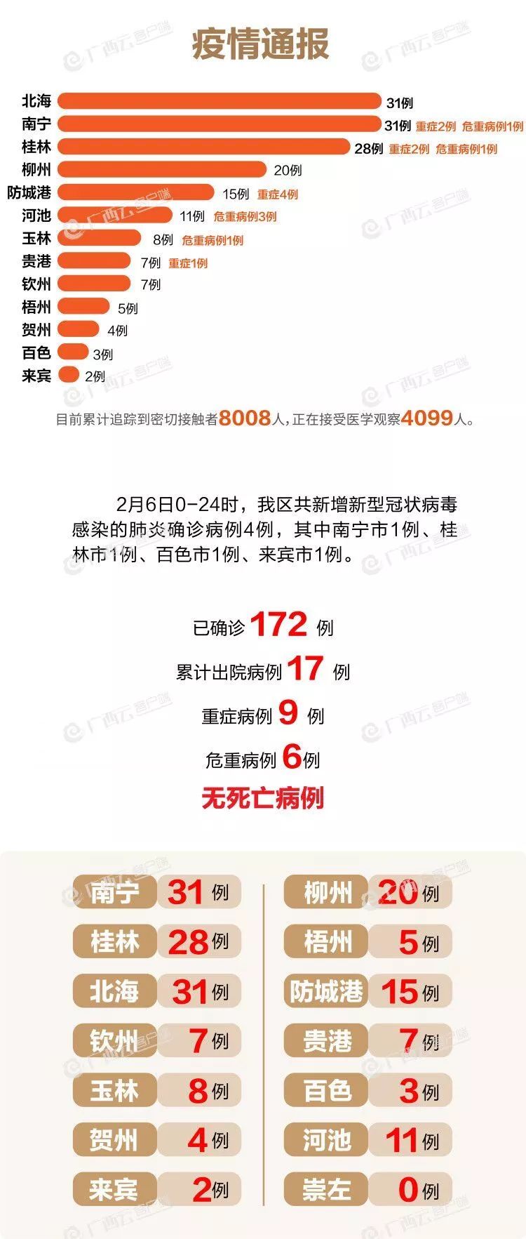 全国疫情最新动态，共同守护健康防线