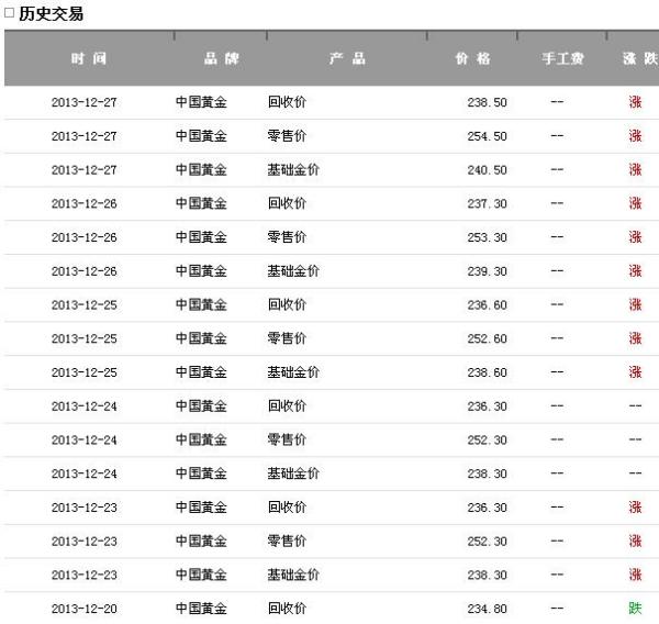 今日金价回收价格及分析概览