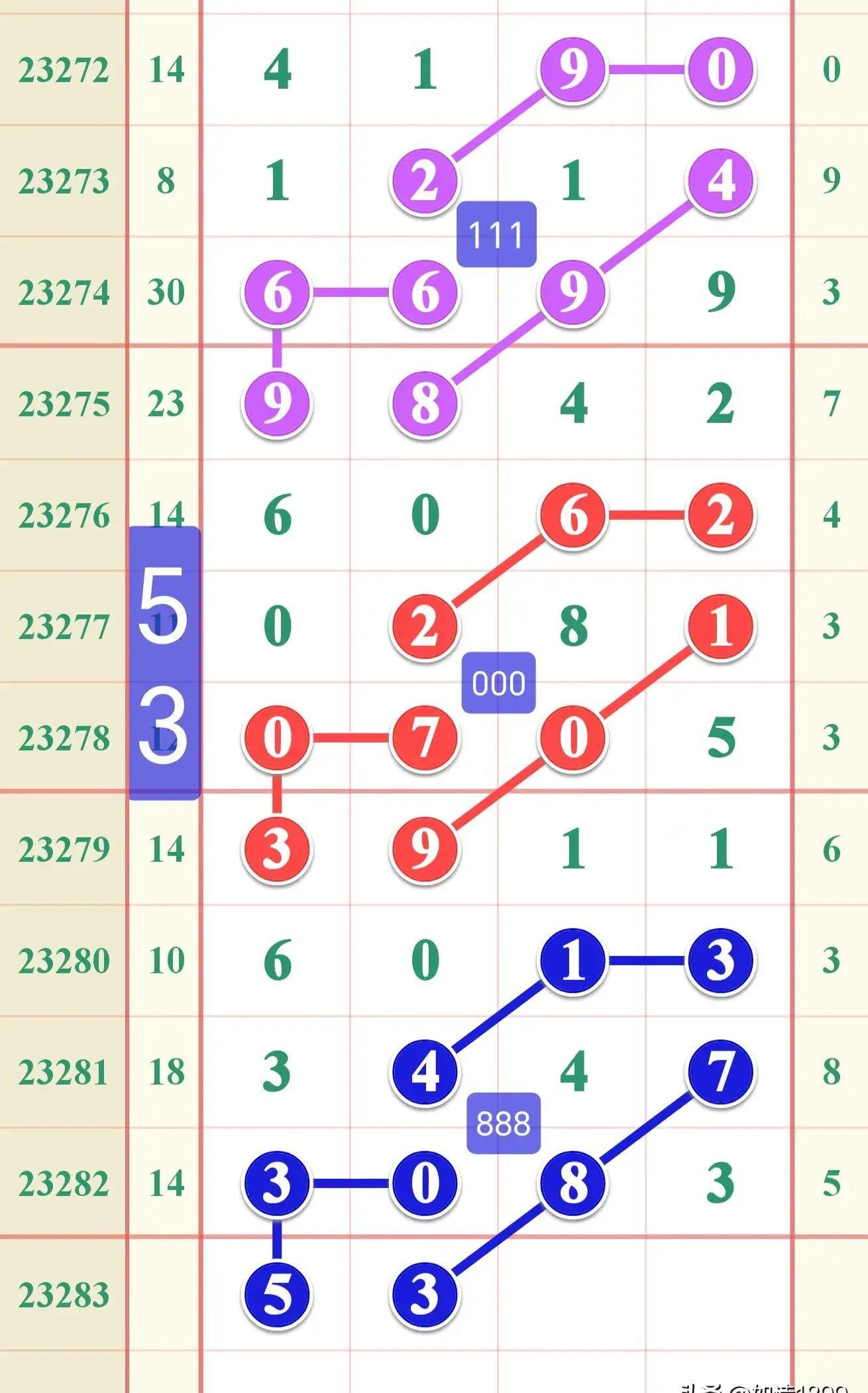 棑五最新开奖，数字世界的神秘魅力探索