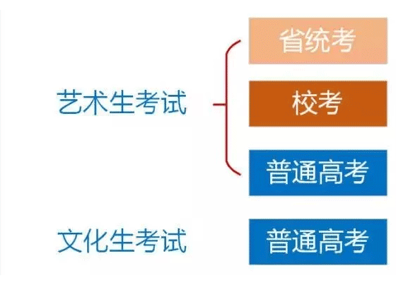 2021艺考新政最新动态，变革与挑战