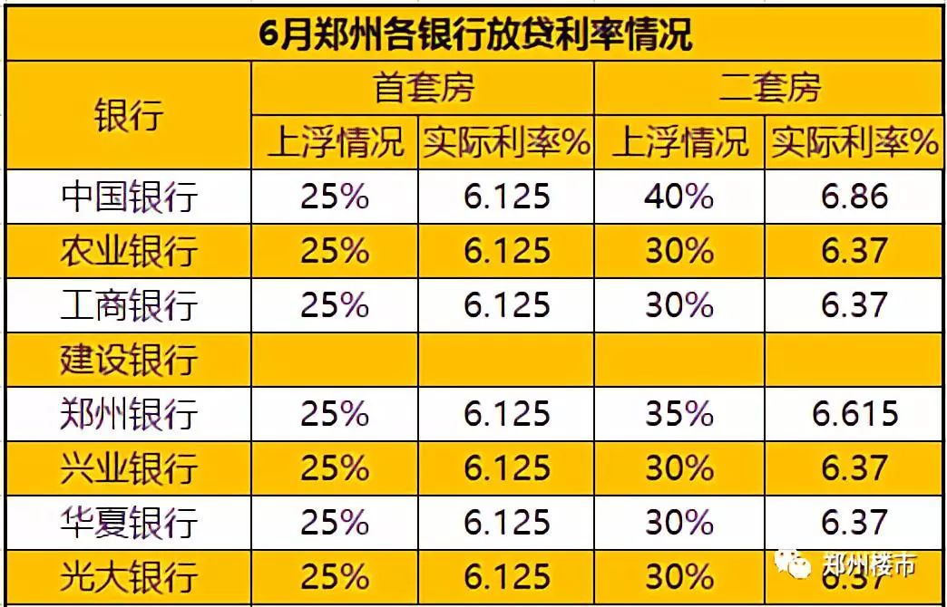 银行最新利率动态及分析简报