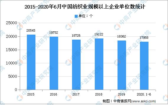 纺织业最新现状概览