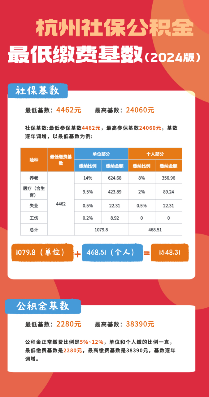 杭州社保基数调整，影响及未来展望