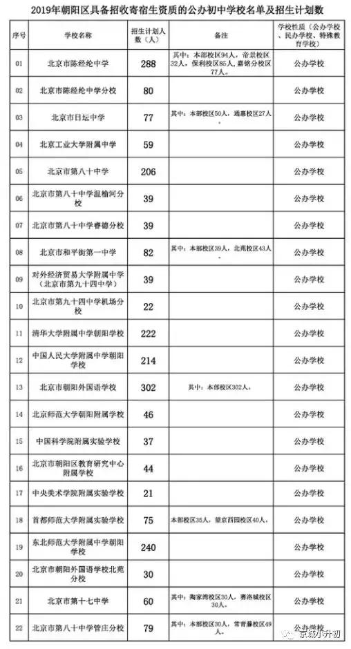 丰台区最新数据报告发布