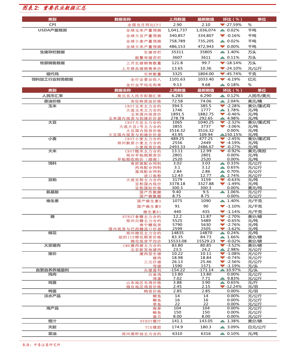 杞具大蒜最新行情及分析概览