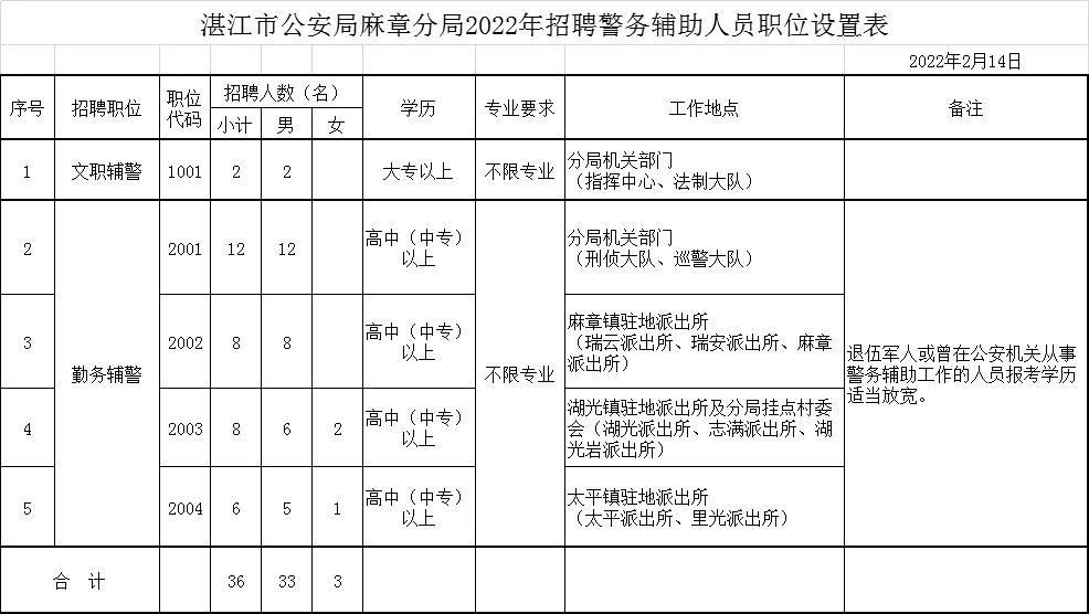 广东霞山最新招聘动态及其地区影响概览
