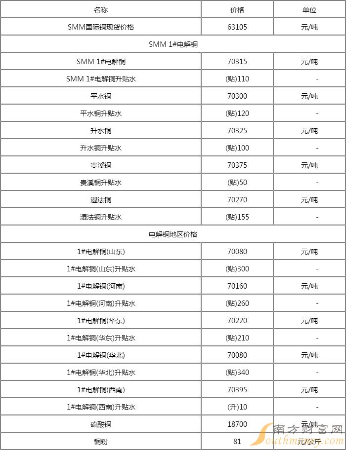 今日铜期货价格走势分析与展望，最新市场报价及未来展望