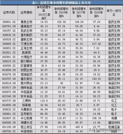 A股最新核心资产，重塑市场格局的关键力量