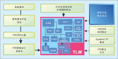 2025新奥正版资料兔费实地数据验证策略