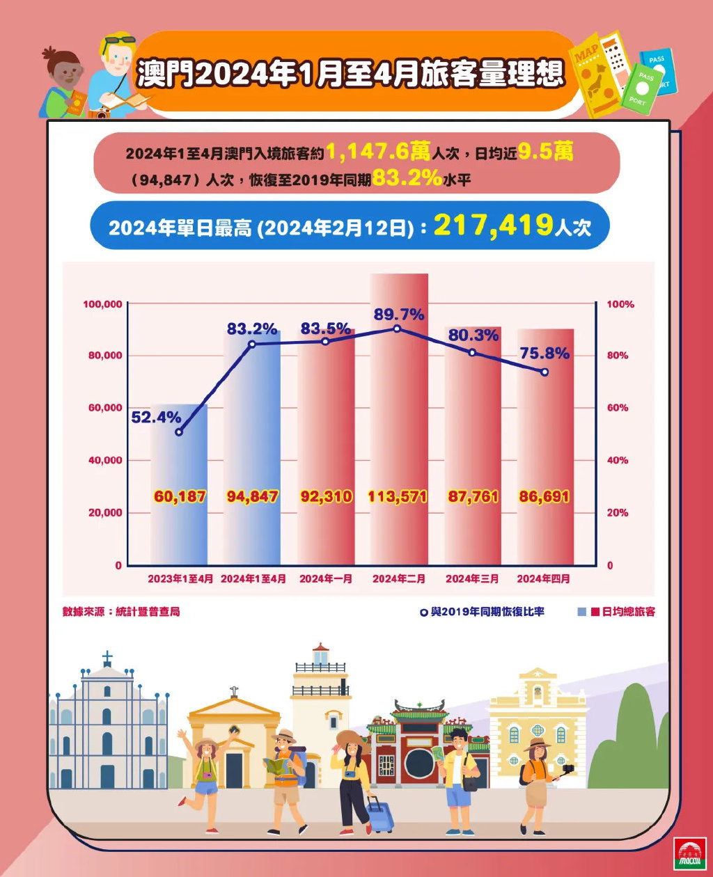 程永思 第2页