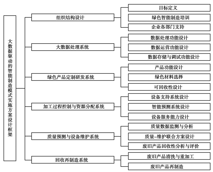 2025年天天开好彩大全数据驱动方案实施