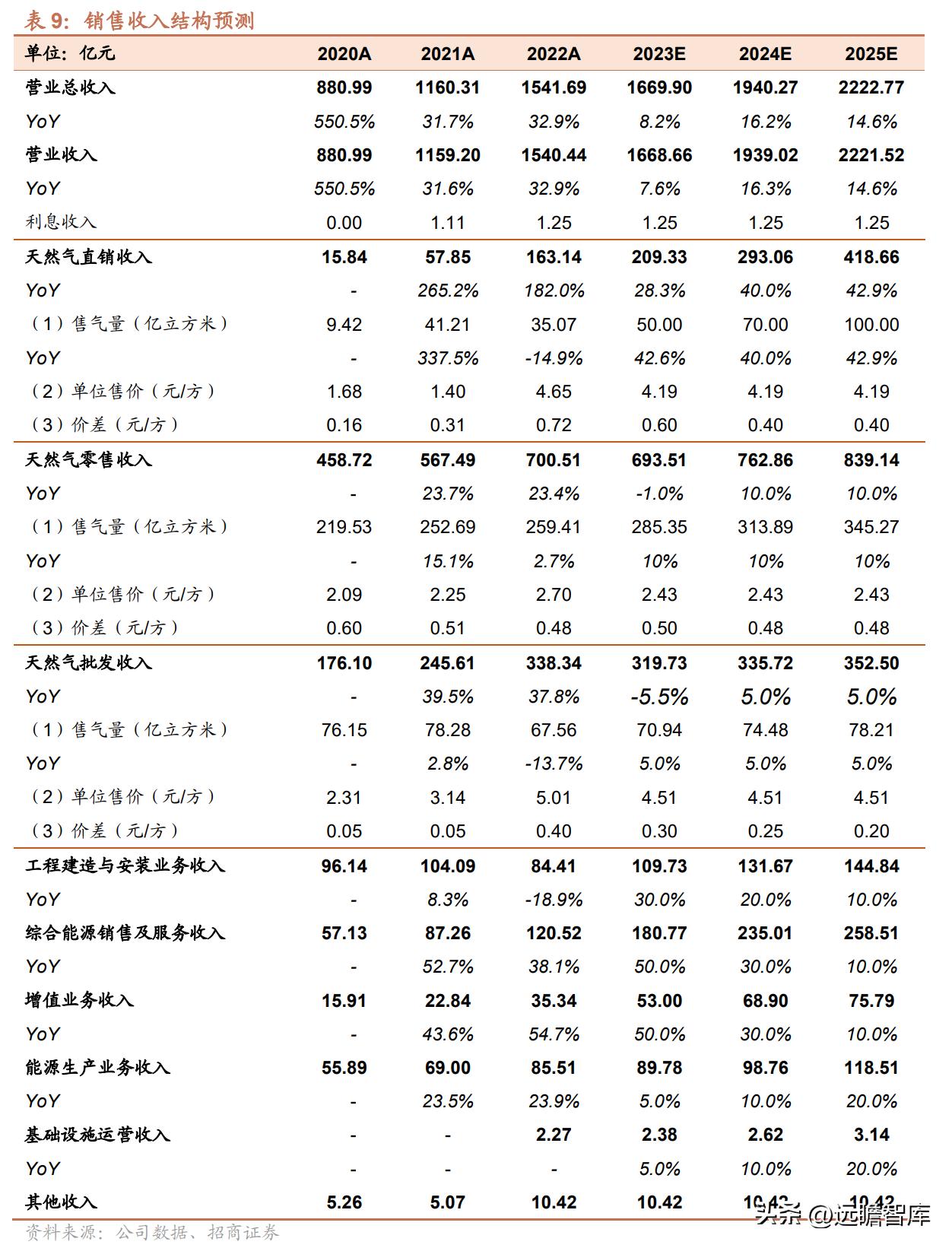 无怜烟 第2页
