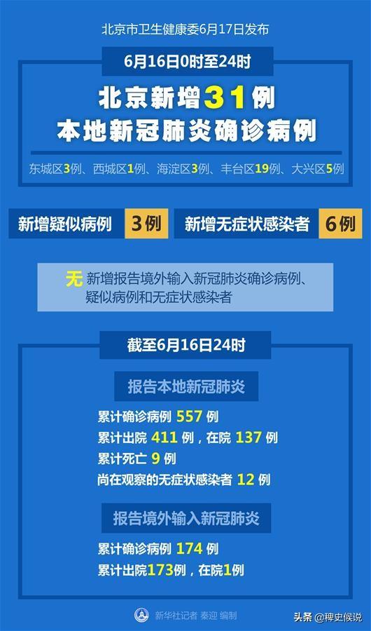 北京疫情最新消息，坚守防线，共克时艰