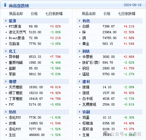 2024年天天彩资料免费大全数据解析支持计划