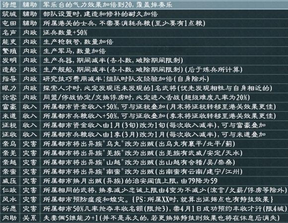 跃天 第2页