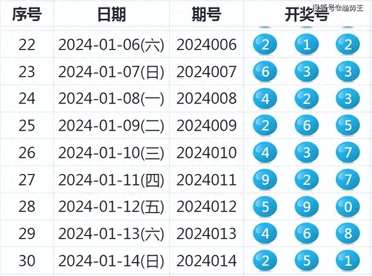 2025新奥天天开好彩定性评估说明