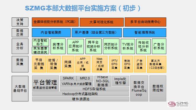 澳门王中王100期期中一期数据整合实施方案