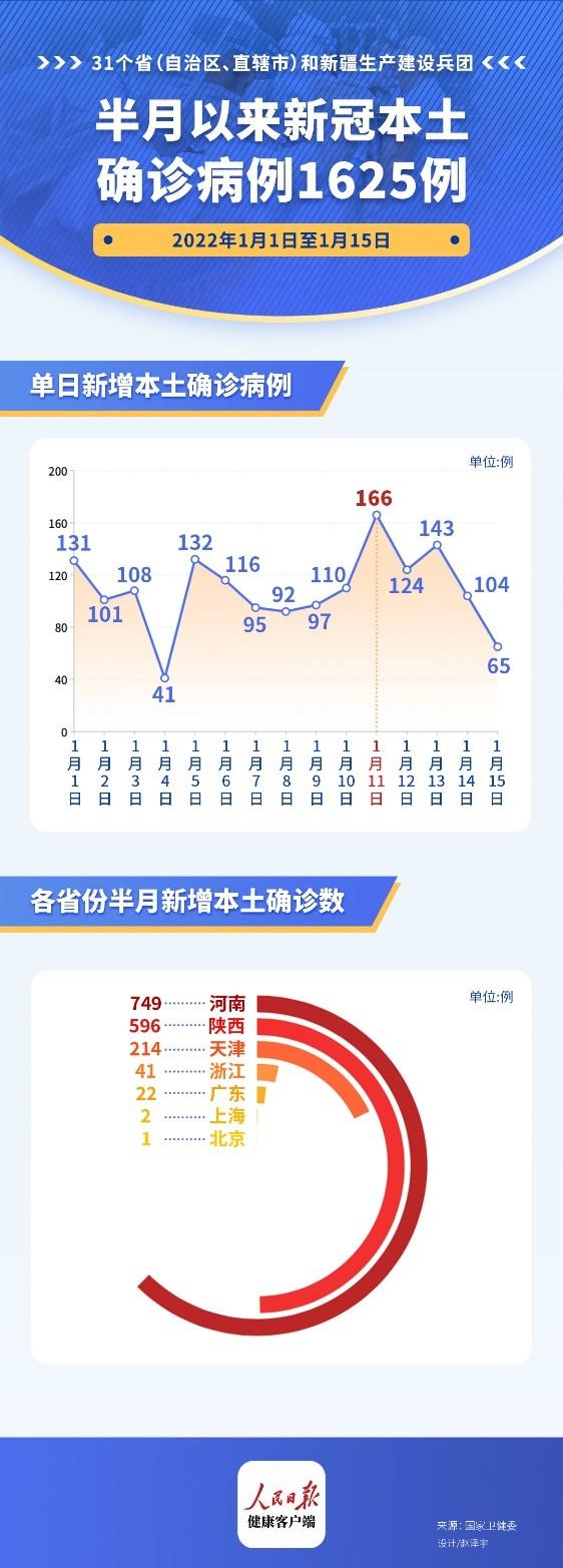 中国最新疫情动态，持续防控，积极应对新挑战