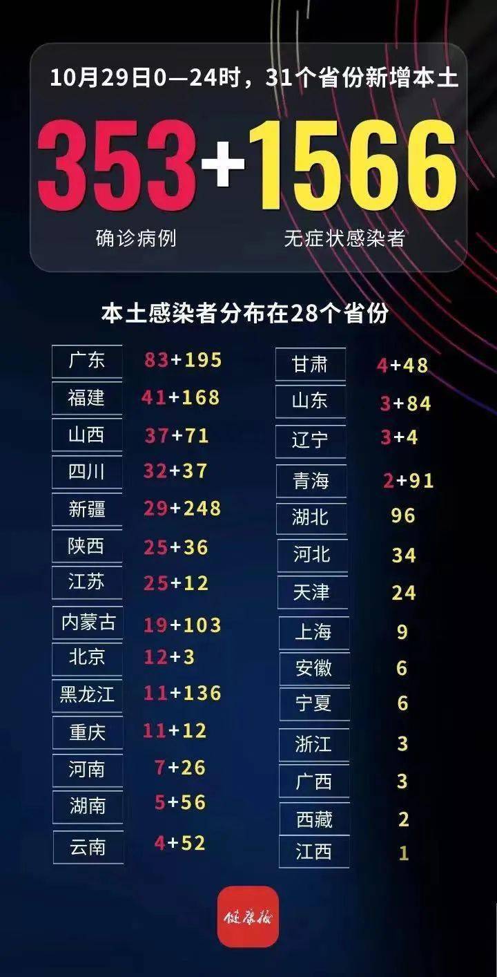全国最新疫情确诊情况分析与实时更新
