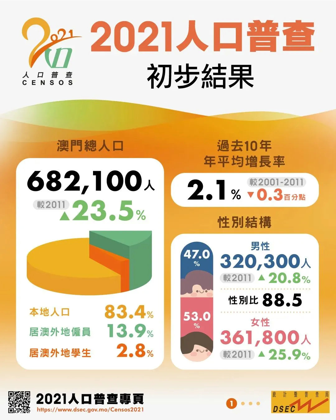 释香蝶 第2页