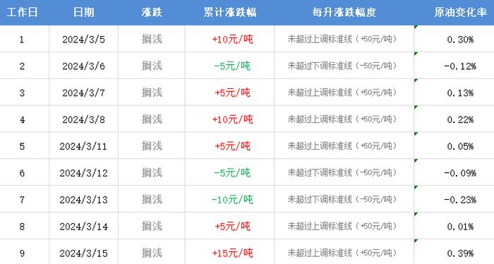 最新油价调整时间对全球经济与能源市场的影响深度分析
